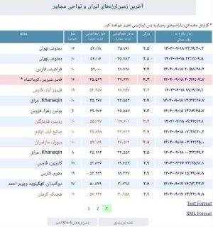 ۲ زمینلرزه خفیف شامگاه سهشنبه در شهرستان دماوند استان تهران به وقوع پیوست ۲ زمینلرزه خفیف شامگاه سهشنبه در شهرستان دماوند استان تهران به وقوع پیوست