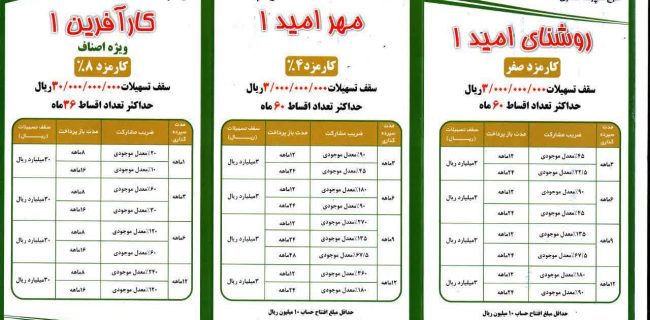 پرداخت ۱۸۰ میلیارد ریال تسهیلات قرض‌الحسنه صندوق کارآفرینی امید در شهرستان دماوند