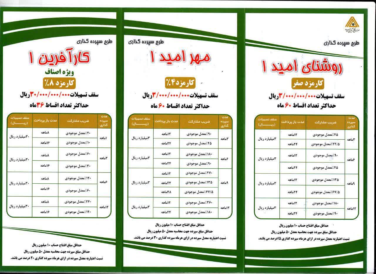 پرداخت ۱۸۰ میلیارد ریال تسهیلات قرض‌الحسنه صندوق کارآفرینی امید در شهرستان دماوند