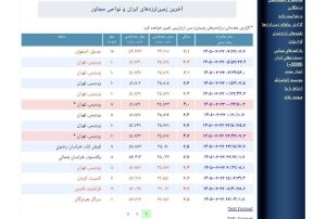 شرق تهران بامداد امروز ۷ بار لرزید/ زلزلههایی که همگی در حوالی پردیس به ثبت رسیدهاند شرق تهران بامداد امروز ۷ بار لرزید/ زلزلههایی که همگی در حوالی پردیس به ثبت رسیدهاند